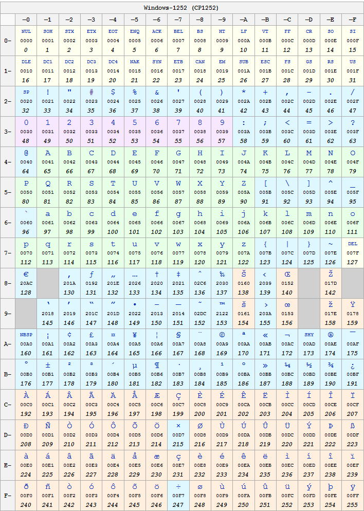 Windows-1252